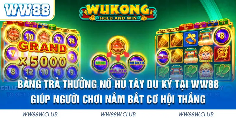 Tỷ lệ thưởng cao và xác xuất lớn ở nổ hũ tây du ký WW88